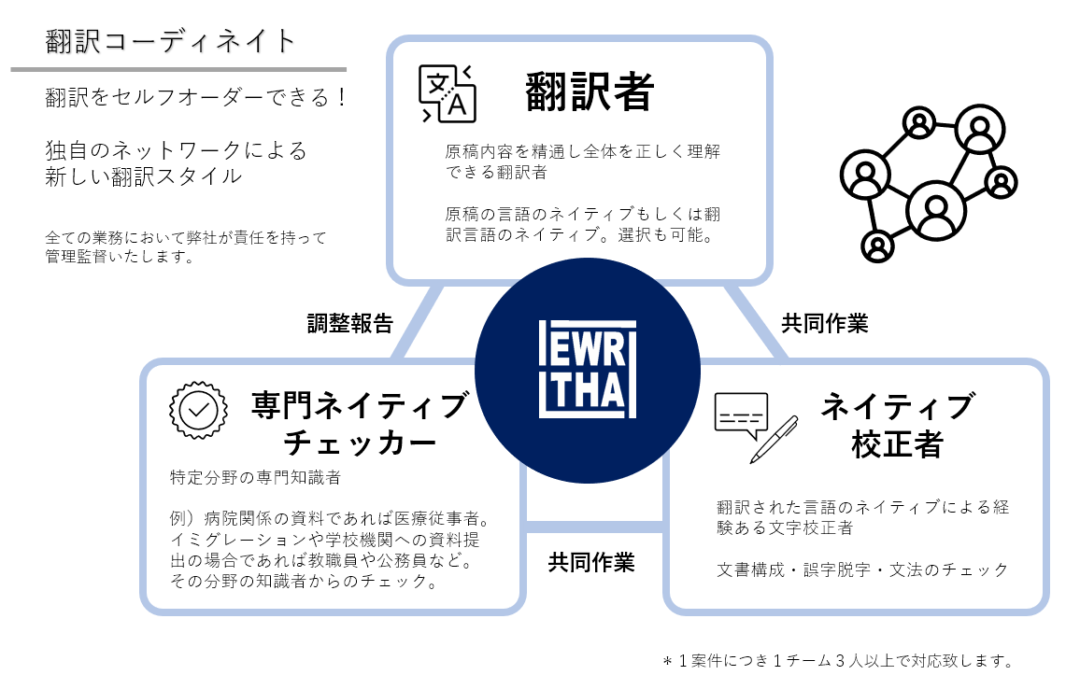 私たちの翻訳が選ばれる理由